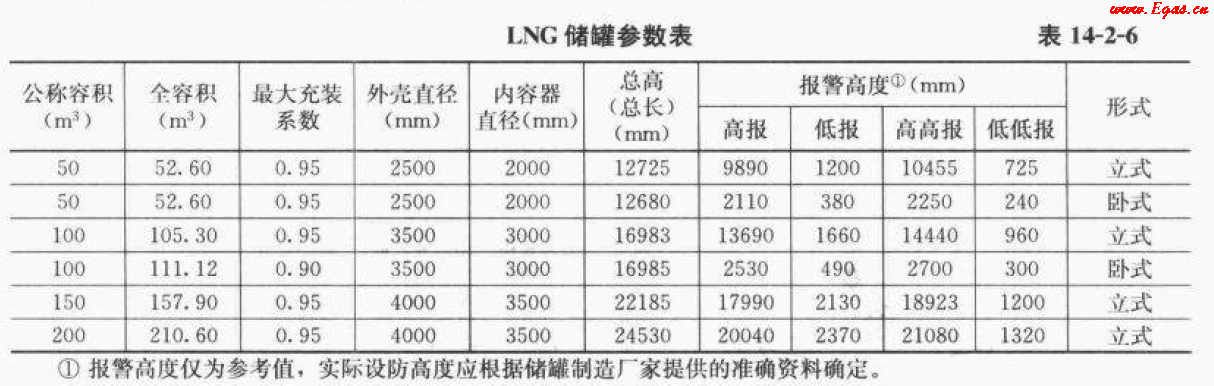 <a href=http://m.minladys.com/e/tags/?tagname=LNG target=_blank class=infotextkey>LNG</a>50.png