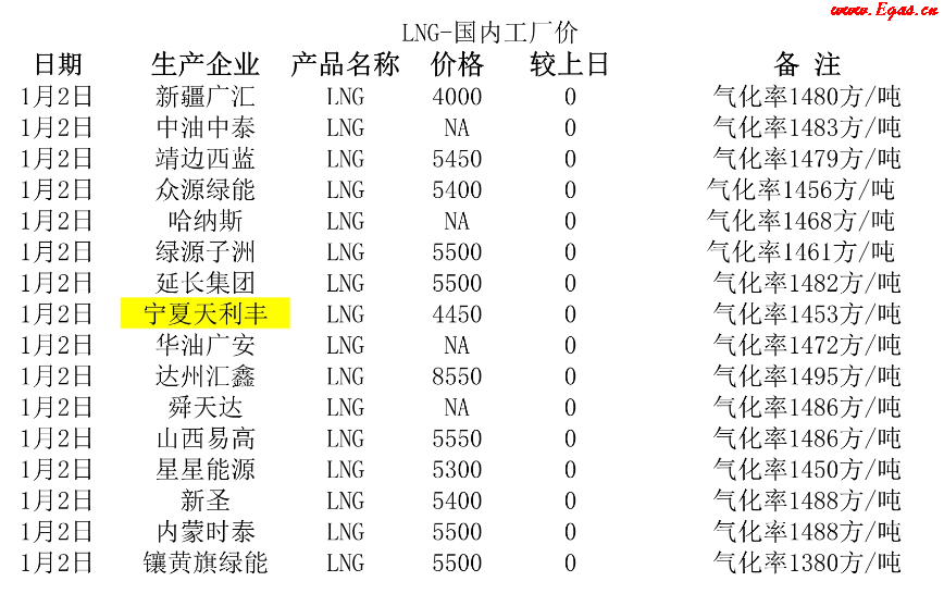 <a href=http://m.minladys.com/e/tags/?tagname=LNG target=_blank class=infotextkey>LNG</a>工廠.png