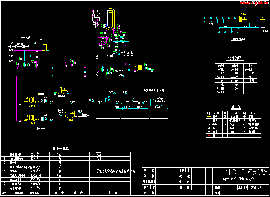 <a href=http://m.minladys.com/e/tags/?tagname=LNG target=_blank class=infotextkey>LNG</a>工藝流程圖.png