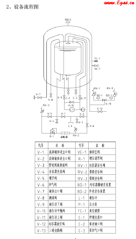 低溫儲罐使用<a href=http://m.minladys.com/e/tags/?tagname=%E6%89%8B%E5%86%8C target=_blank class=infotextkey>手冊</a>.png