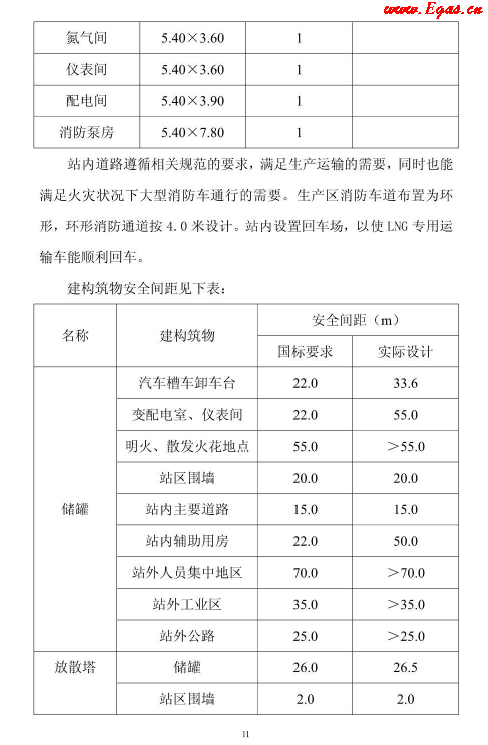 <a href=http://m.minladys.com/e/tags/?tagname=LNG target=_blank class=infotextkey>LNG</a>貯存站.png