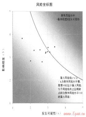 加強風險管理，促進目標實現——深圳燃氣集團全面風險管理策略與實踐