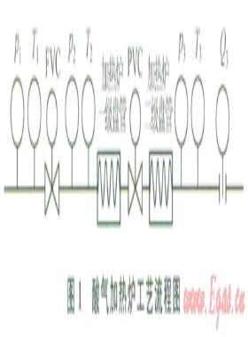 普光氣田酸氣加熱爐智能控制系統的構建與優(yōu)化