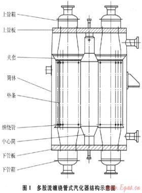 LNG成套裝置換熱器關鍵技術(shù)分析