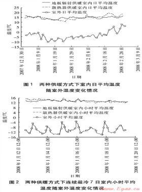 北京農村地區(qū)供暖方式及技術經(jīng)濟性分析
