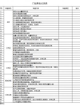 天然氣門站、CNG母站檢查記錄表