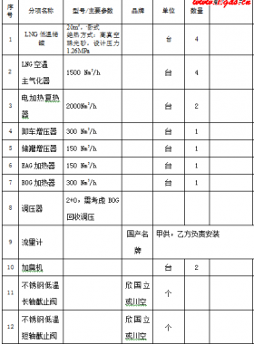 華潤(rùn)系統(tǒng)小型LNG釋放撬裝設(shè)備采購EPC項(xiàng)目（設(shè)備+安裝）招標(biāo)文件