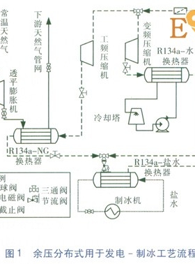 天然氣高壓管網余壓冷電聯(lián)供系統(tǒng)研究