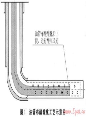 靖邊氣田水平井試氣新工藝、新技術(shù)及應(yīng)用
