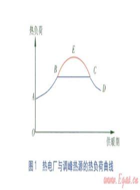 熱電廠供熱系統(tǒng)調(diào)峰熱源相關問題及對策