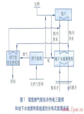 考慮負何不確定性的分布式能源系統魯棒優(yōu)化