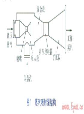 蒸汽噴射泵系統的優(yōu)化設計
